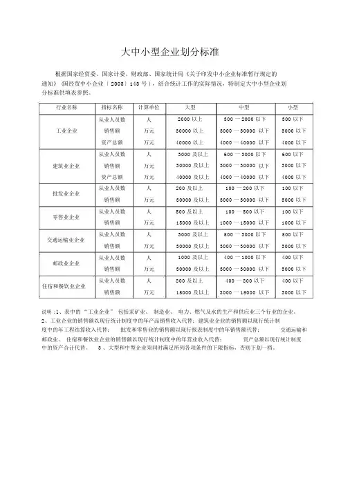 大中小型企业划分标准与行业分类