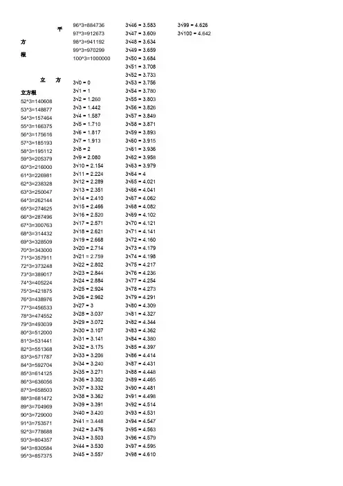 初中常用立方_平方根_立方根表