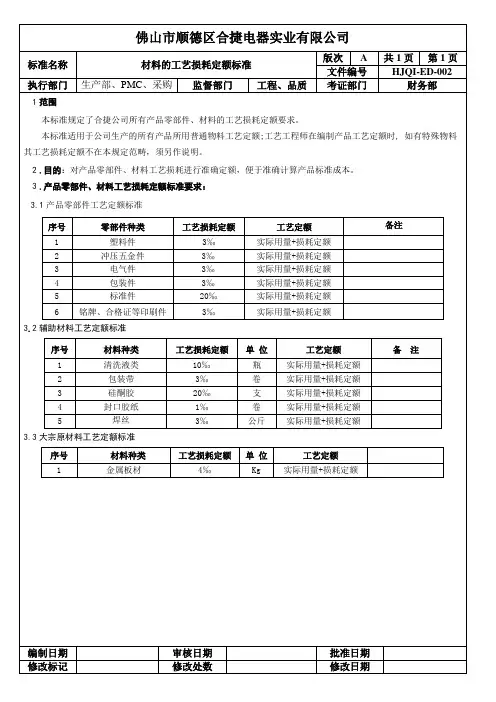工艺定额制度及标准