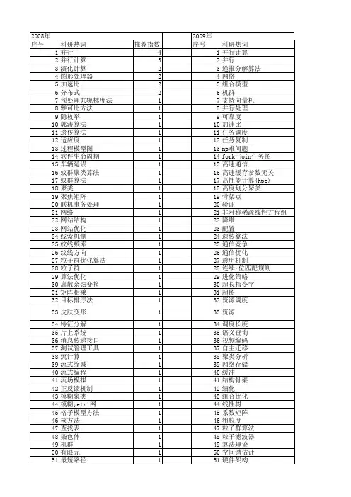 【计算机工程与设计】_并行算法_期刊发文热词逐年推荐_20140726