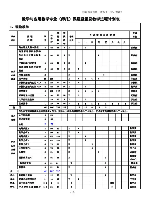 数学与应用数学专业师范课程设置及教学进程计划表