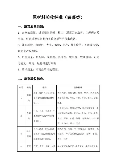 原材料验收标准