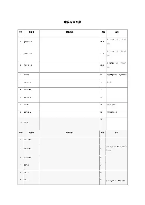 工程图集目录大全 (2)