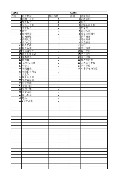 【国家社会科学基金】_家长教育_基金支持热词逐年推荐_【万方软件创新助手】_20140809