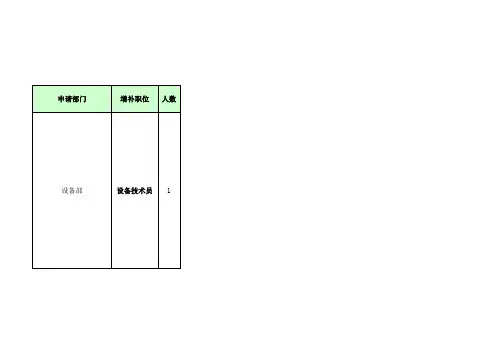 招聘岗位需求表