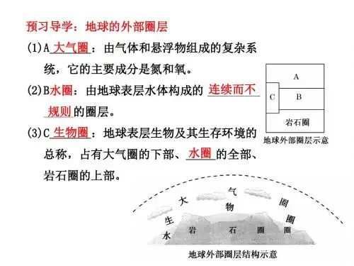 大气的组成与垂直分层
