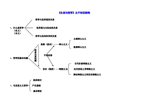 《生活与哲学》主干知识结构