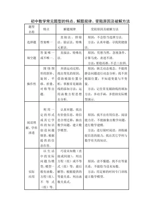 初中数学常见题型的特点