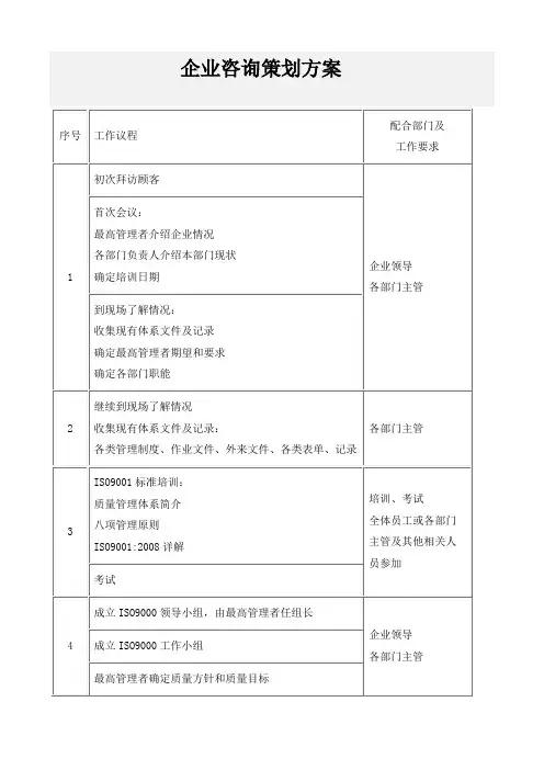 企业策划方案