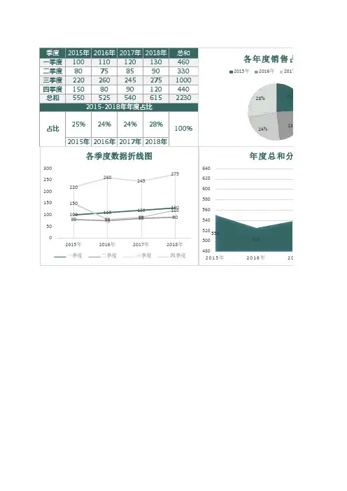 企业年度销售数据分析