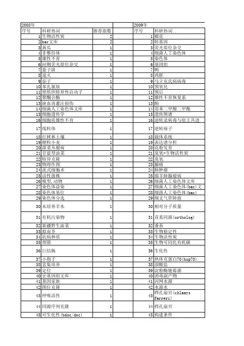 【国家自然科学基金】_bac_基金支持热词逐年推荐_【万方软件创新助手】_20140730