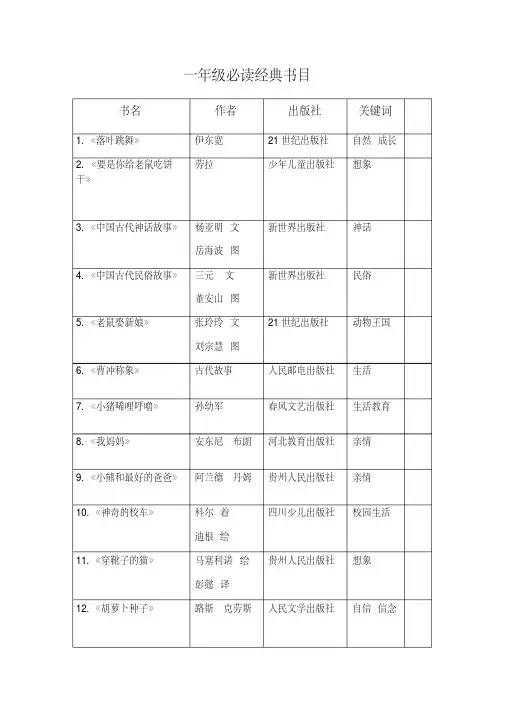 小学1~6年级课外书目推荐表.pdf