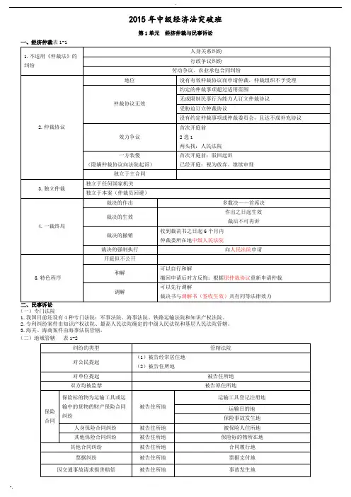 2015年中级经济法突破班讲义
