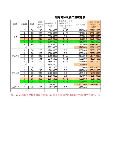 高冲标准产能计算方法