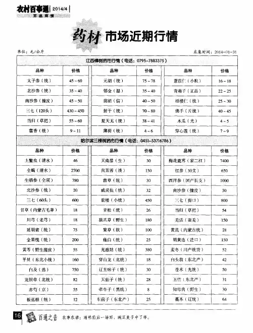 药材市场近期行情
