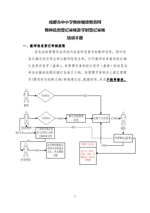 继教网教师信息审核及学时登记使用手册V1.6