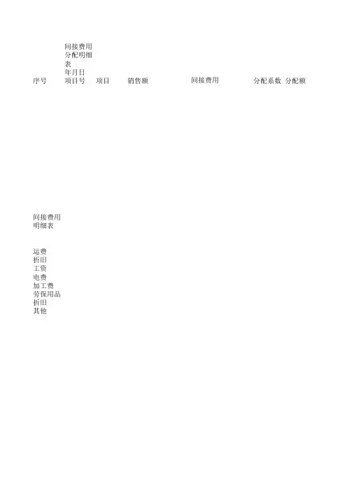 成本费用分配表