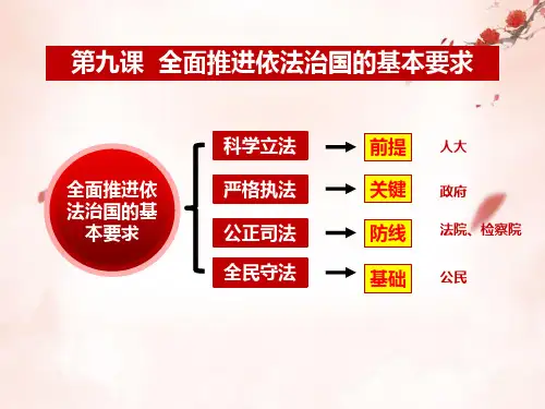 第9课第一框  科学立法  授课课件