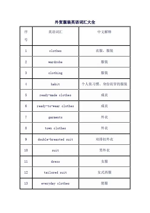 外贸服装英语词汇大全