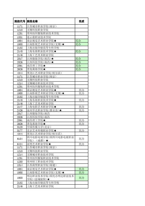 2016—2018江苏高考招生计划与录取分数(艺术高职专科第1小批)(编导类)(院校)