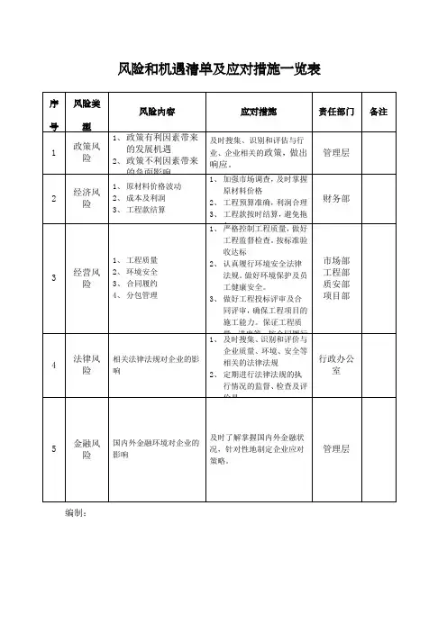 施工企业风险和机遇清单及应对措施一览表