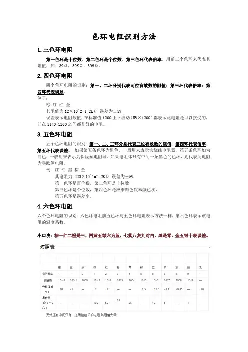 色环电阻识别方法