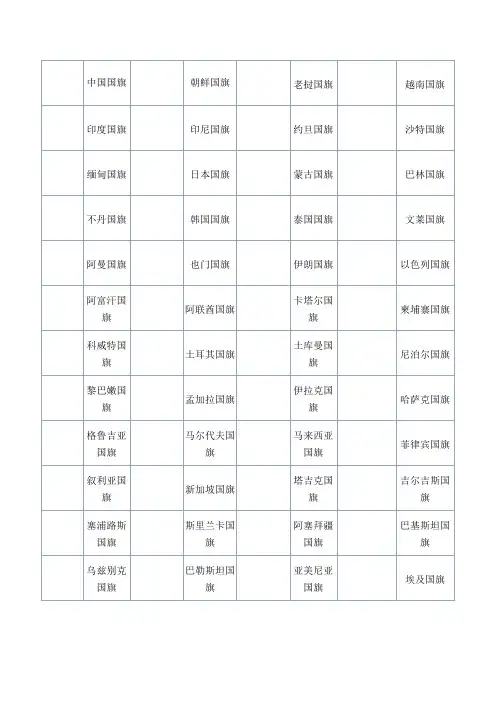 世界各国国旗图片及名称