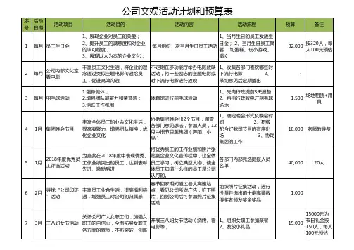 公司文娱活动计划和预算表