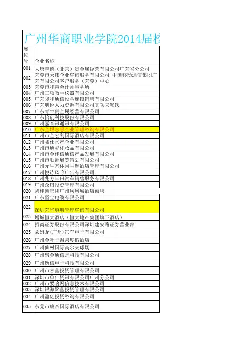 广州华商职业学院2014届毕业生校园供需见面会企业名单