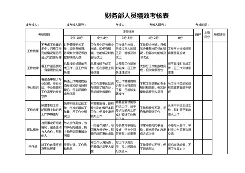 财务部人员绩效考核KPI表excel模板(完整版)