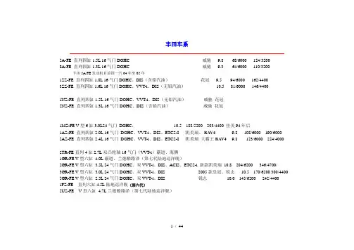 丰田发动机系列及全参数