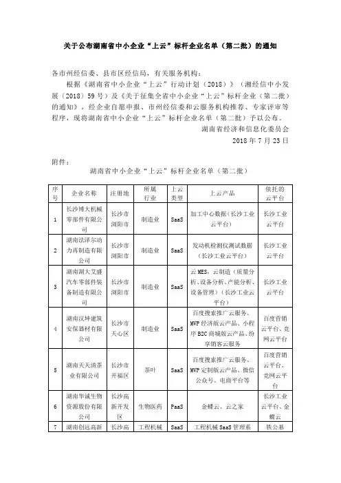 关于公布湖南省中小企业“上云”标杆企业名单(第二批)的通知