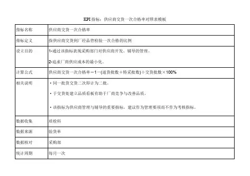KPI指标：供应商交货一次合格率对照表模板