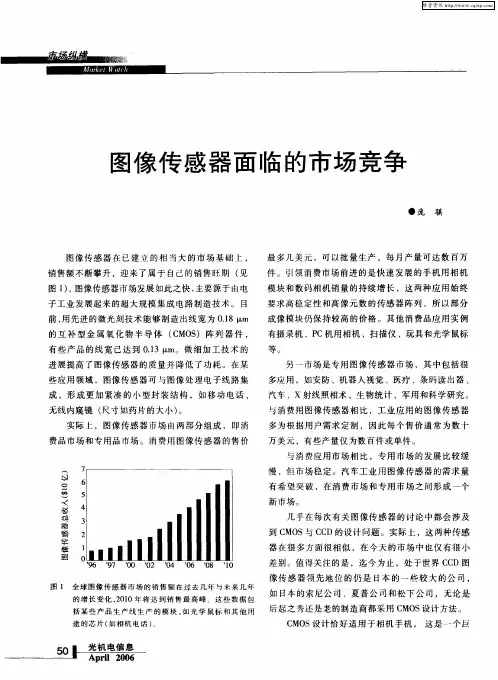图像传感器面临的市场竞争
