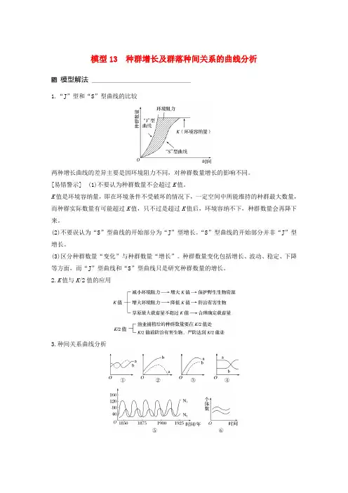 高考生物大二轮专题复习与增分策略热点题型建模模型13 种群增长及群落种间关系的曲线分析