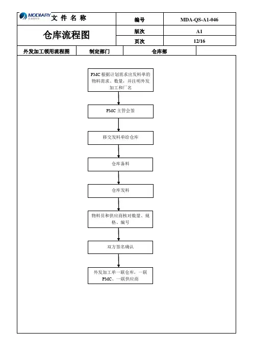 有限公司外发加工领用流程图