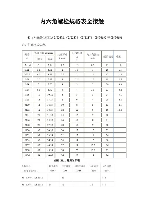 内六角螺栓规格表