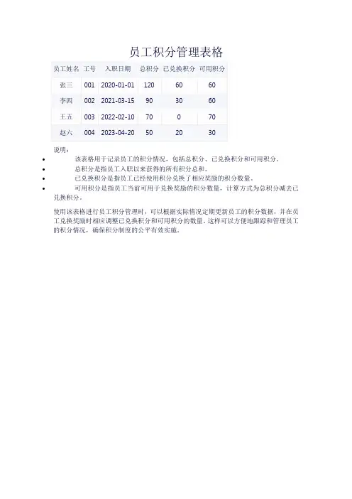员工积分管理表格
