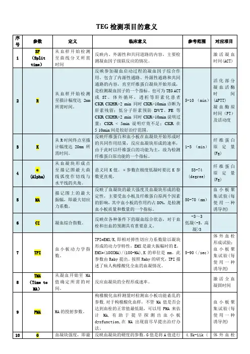 TEG检测项目的意义