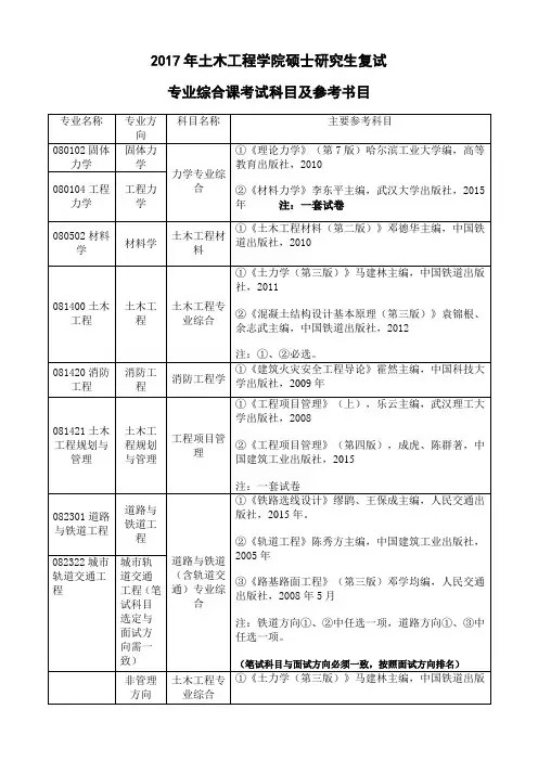 2014年土木工程学院硕士研究生复试-中南大学土木工程学院