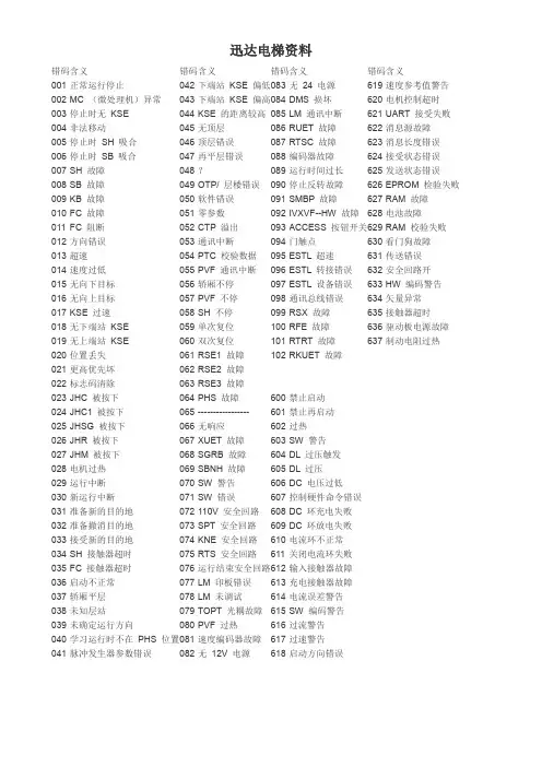 迅达电梯300P资料