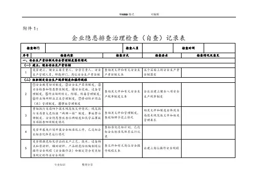 企业隐患排查治理检查(自查)记录文本表