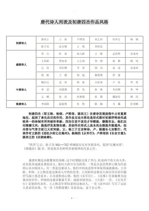 唐代诗人列表及其作品风格