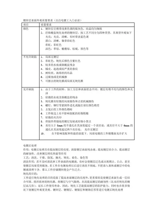 镀锌层表面外观质量要求