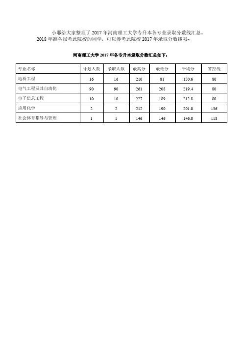 2017河南理工大学专升本录取分数线