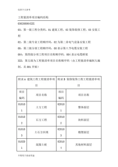 工程量清单项目编码 (2)