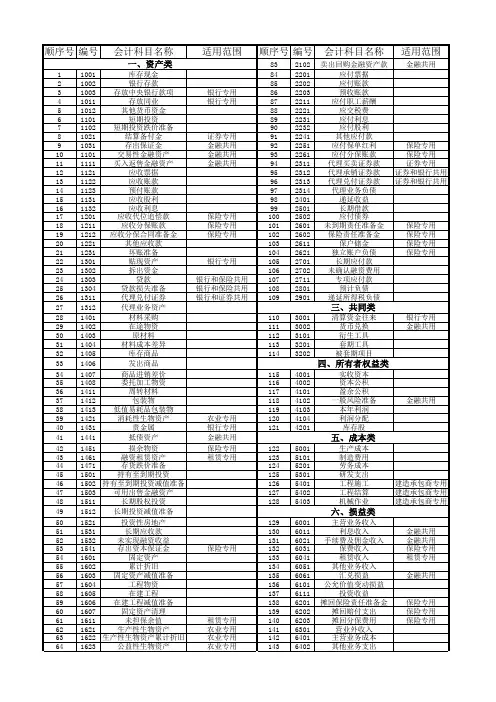 2013年最新会计科目表