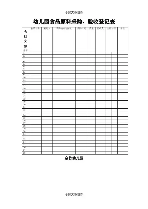 幼儿园食品原料采购、验收登记表之令狐文艳创作