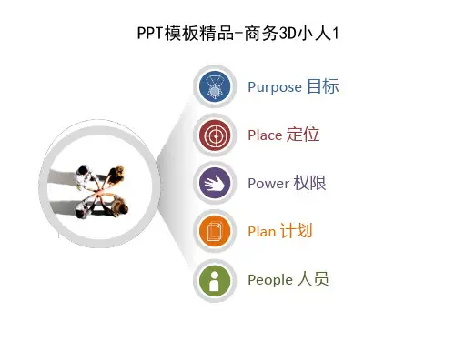 PPT目录大全