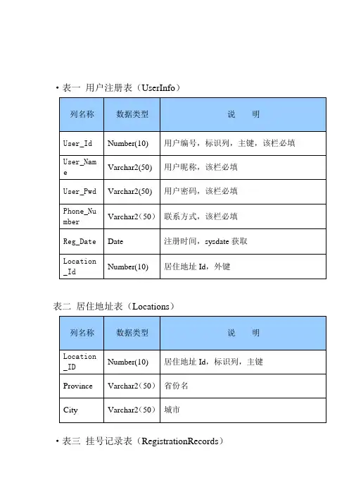 数据库表(初稿V1.2)